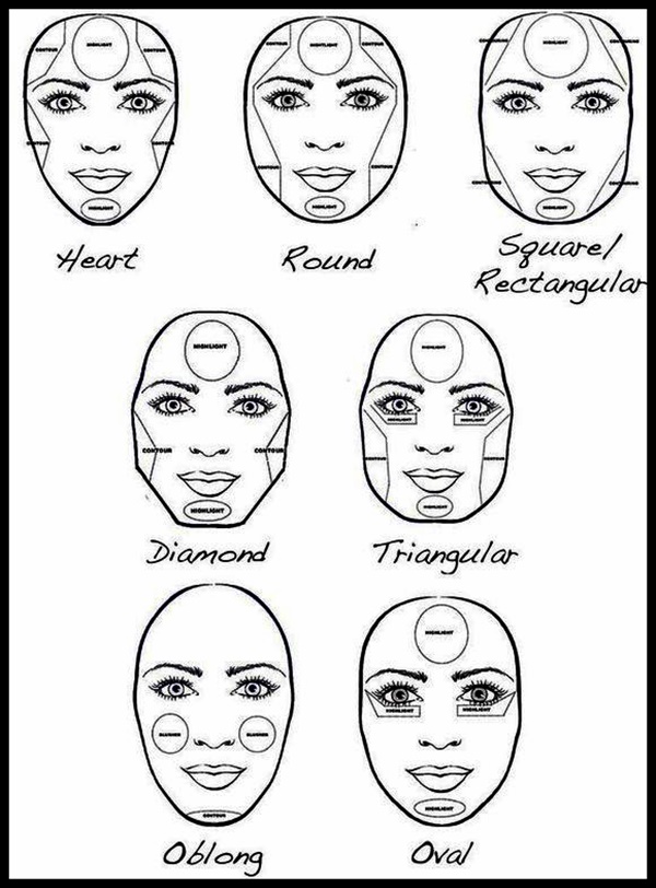  How To Draw A Face For Beginners of the decade Don t miss out 
