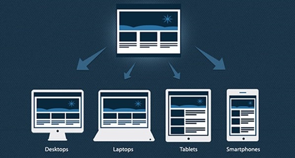 why-do-you-need-responsive-web-design