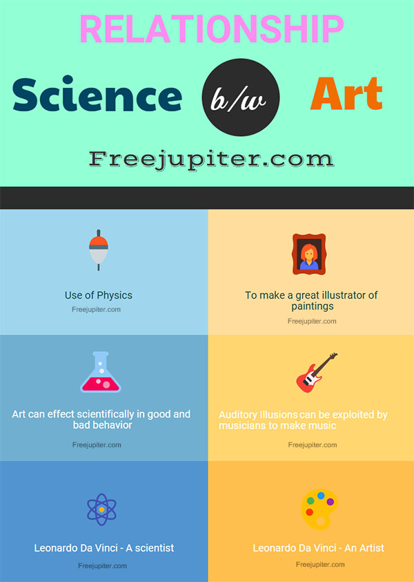 art vs science essay
