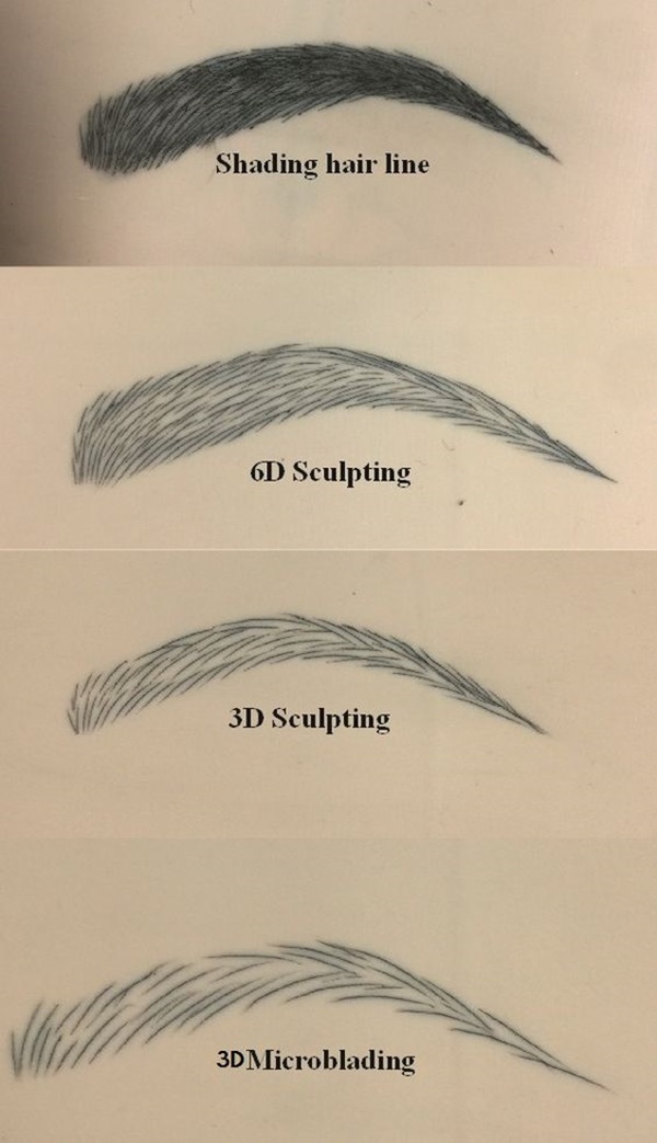 How To Draw A Face For Beginners