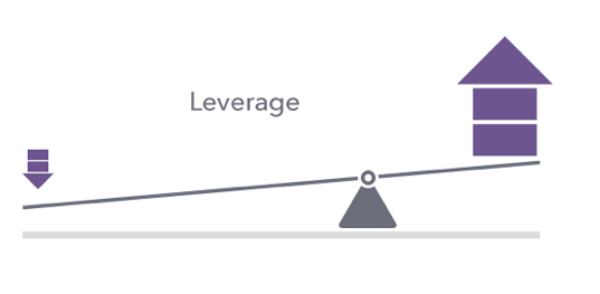 All About Crypto Leverage Trading